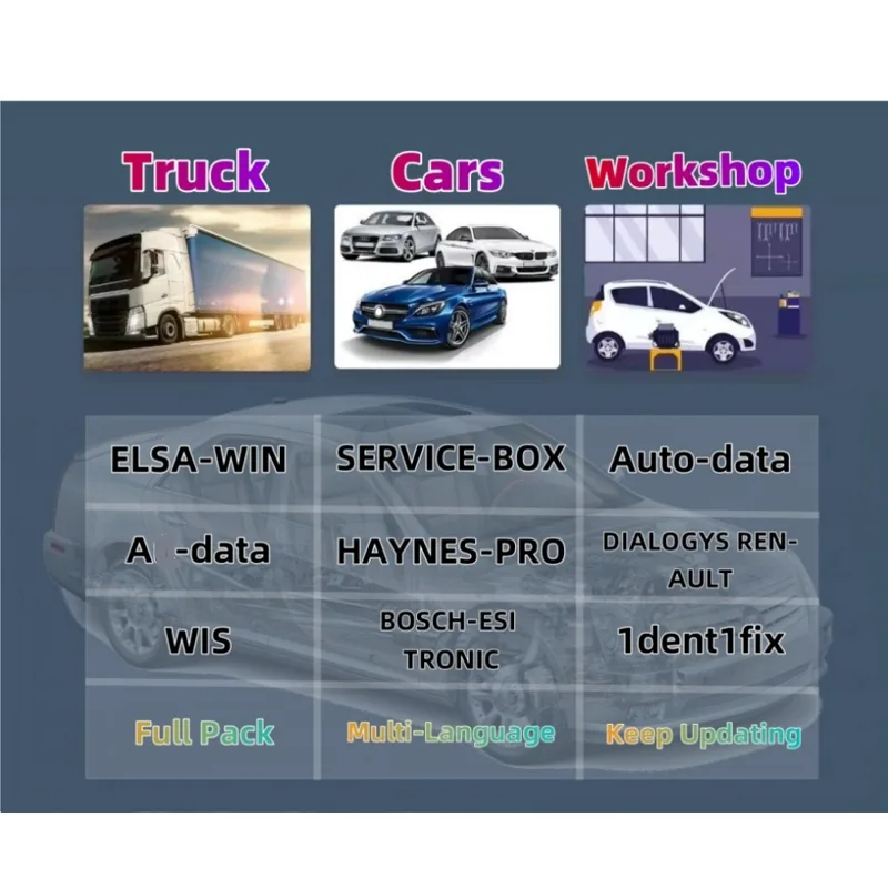 2026 Online Account for Aut0-d - Electronics Repair Xbox ulasan dan harga